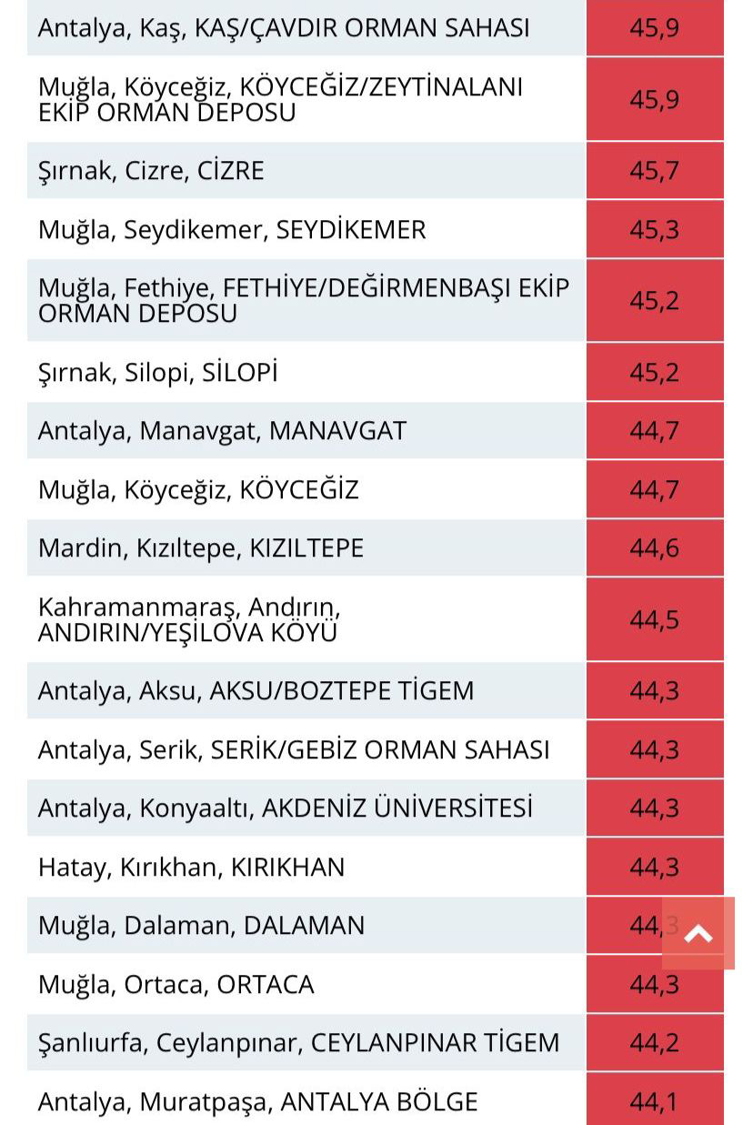 antalya-ile-mugla-459-dereceyle-turkiyenin-en-sicak-yerleri_3385_dhaphoto2