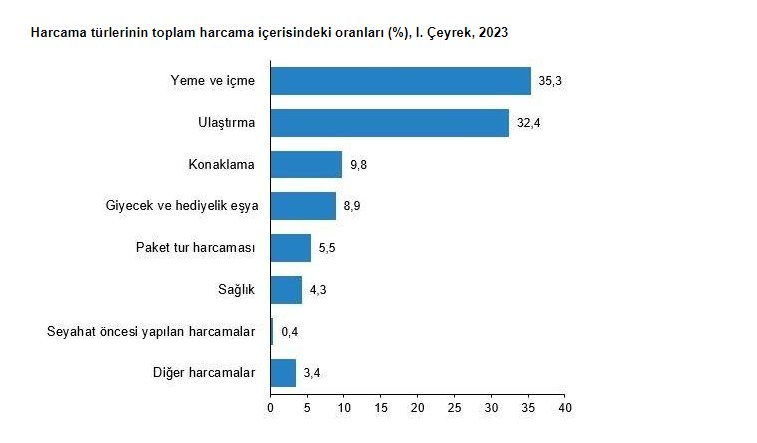 seyahat 3