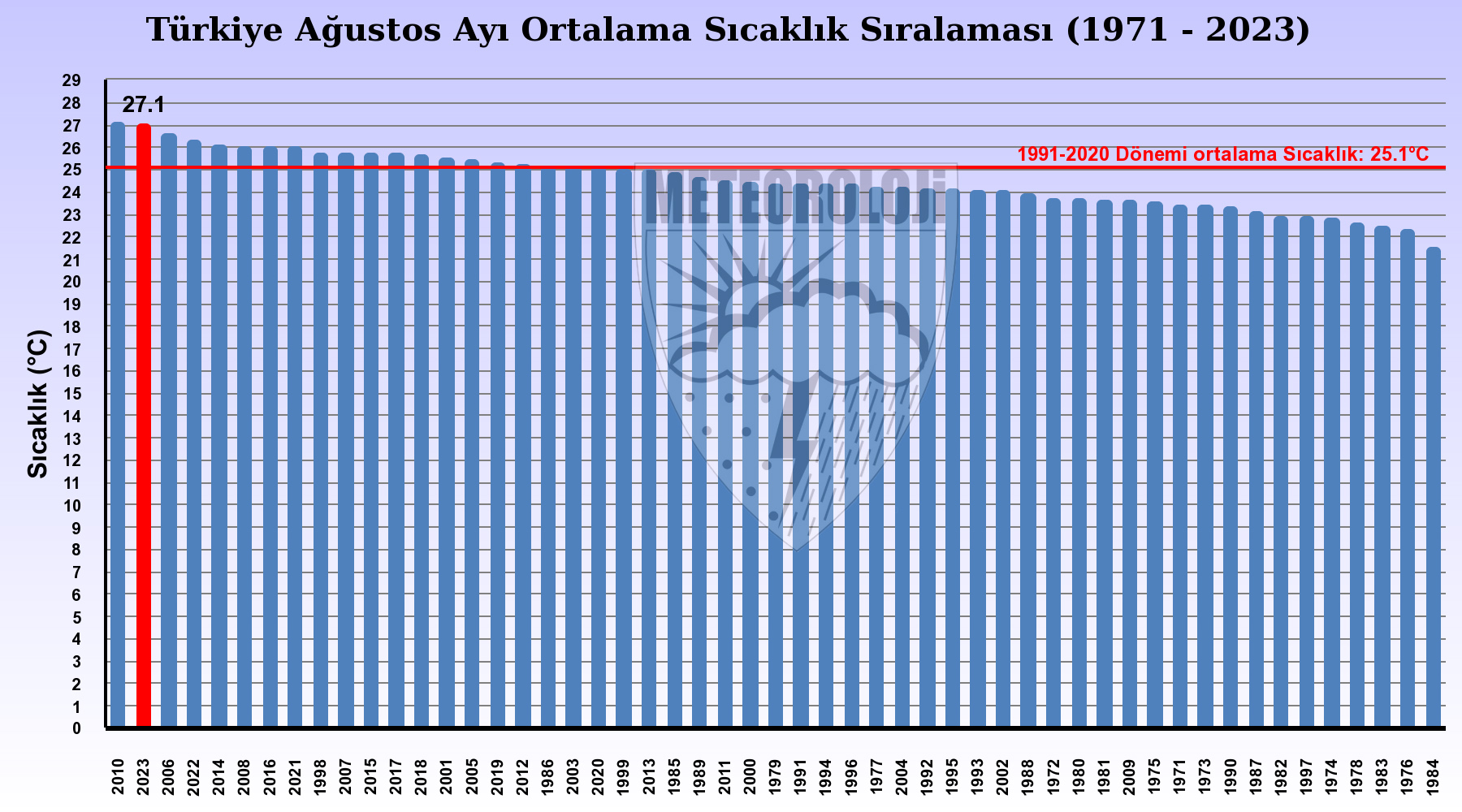 turkiye-son-53-yilin-en-sicak-ikinci-agustosunu-yasadi-iki-bolge-rekor-kirdi_5949_dhaphoto3