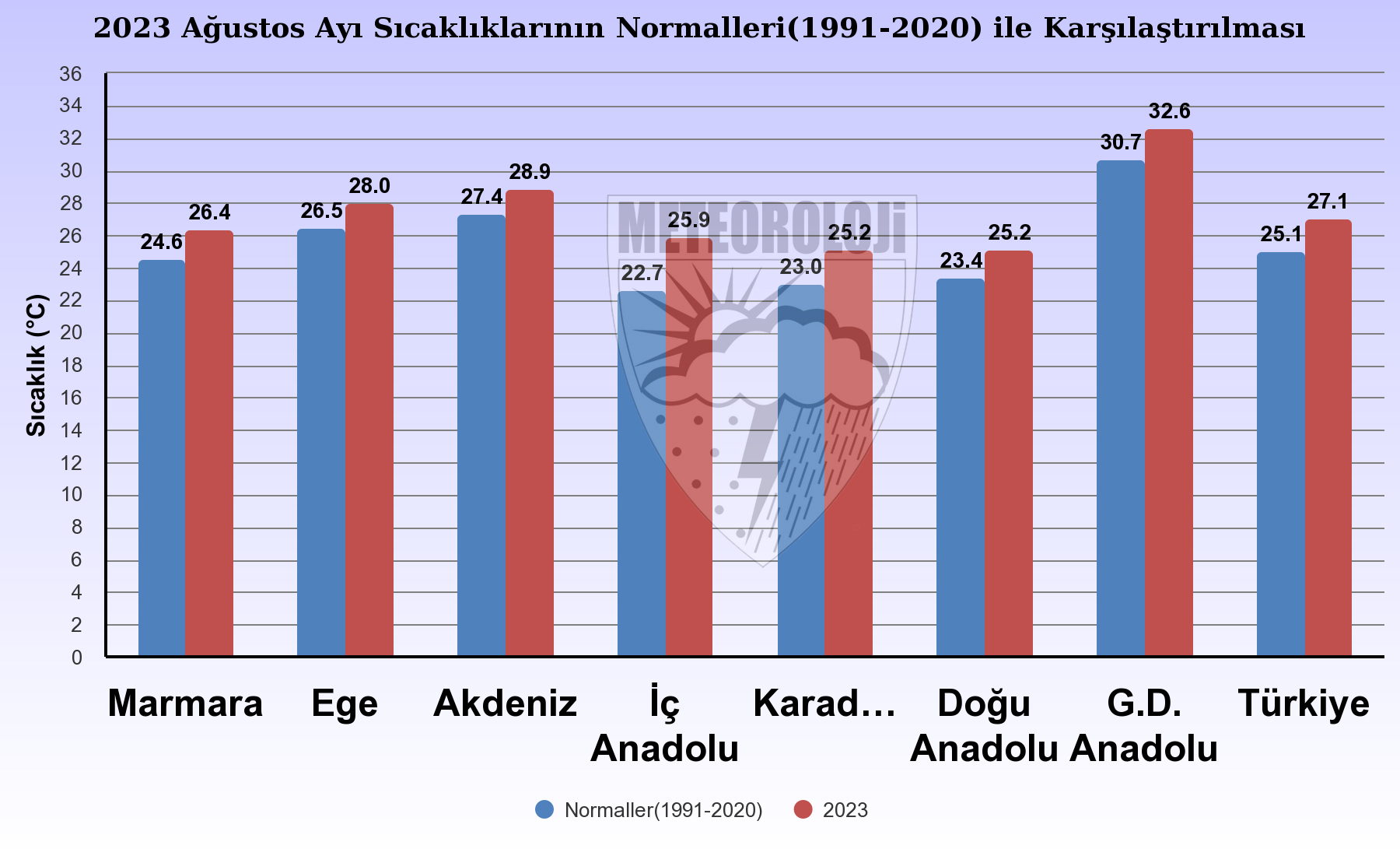 turkiye-son-53-yilin-en-sicak-ikinci-agustosunu-yasadi-iki-bolge-rekor-kirdi_5949_dhaphoto4