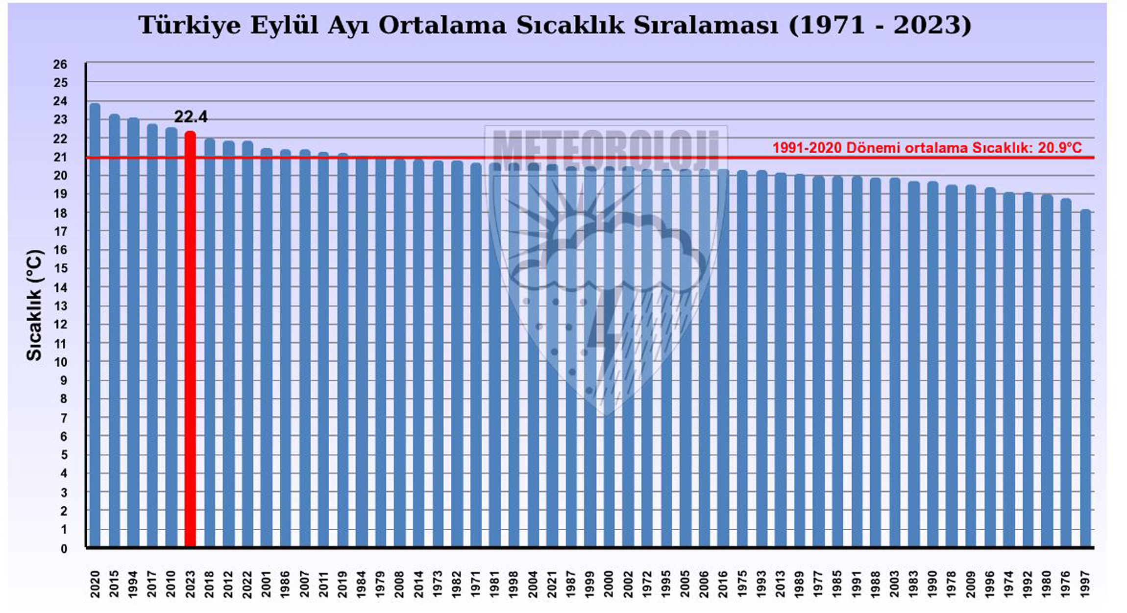 53-yilin-en-sicak-7nci-yazi-en-sicak-6nci-eylulu_6014_dhaphoto2