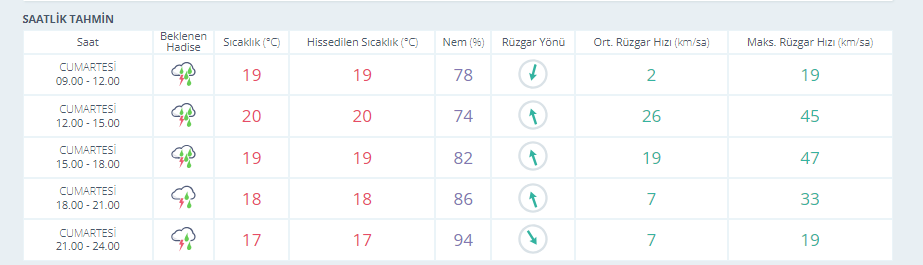 durum-1