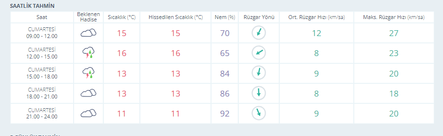 durum-2