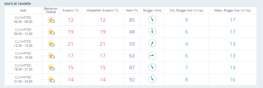 durum-3