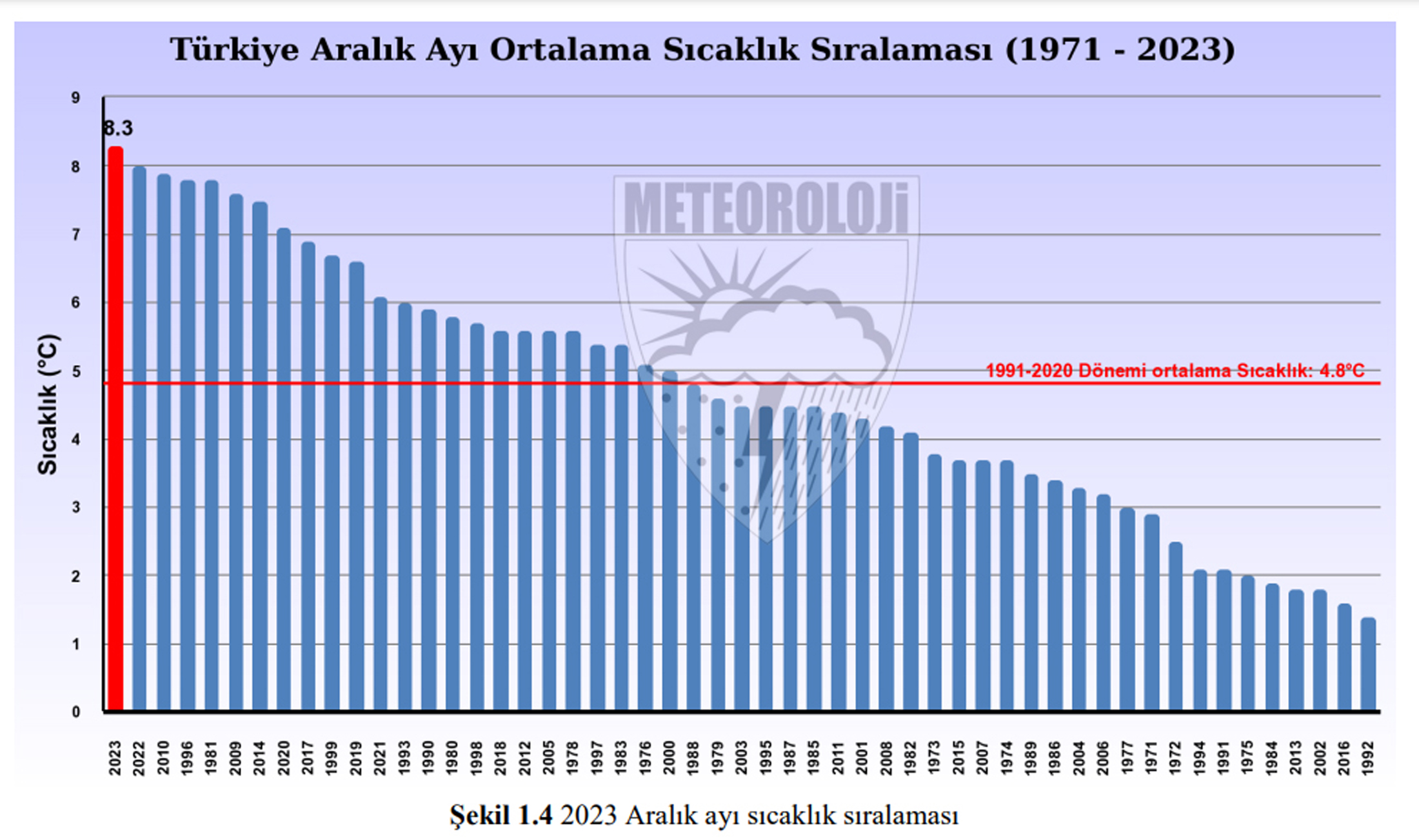 son-53-yilin-en-sicak-aralik-ayi-35-derece-yukseldi_3087_dhaphoto1