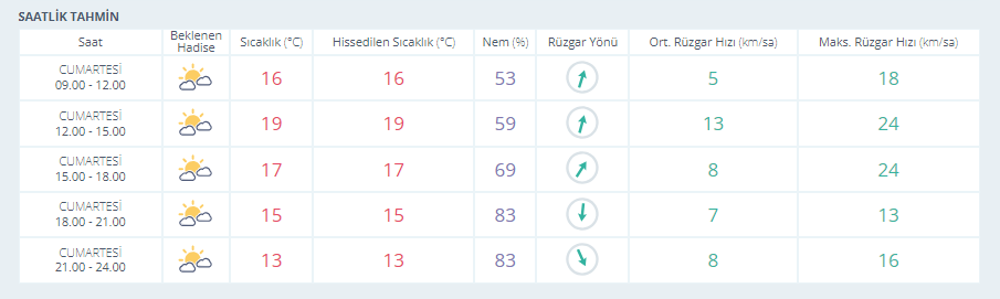 Hava1-1