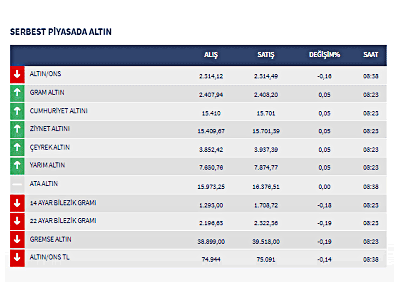 Altın-5