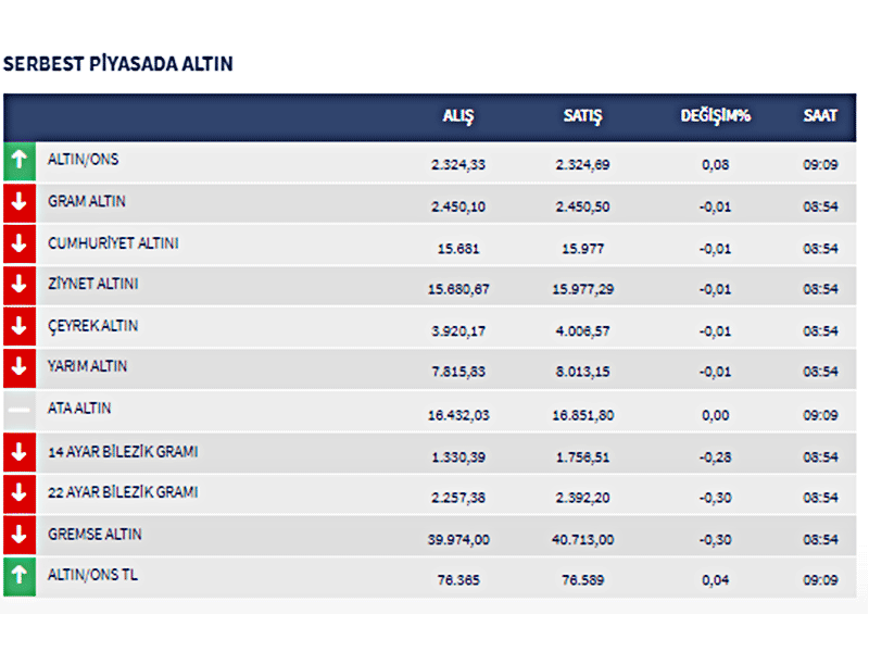 Altın-6