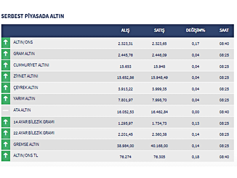 Altınn