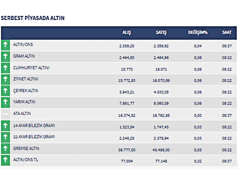 Altınn-1