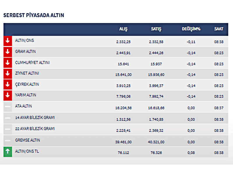 Altınnn-1