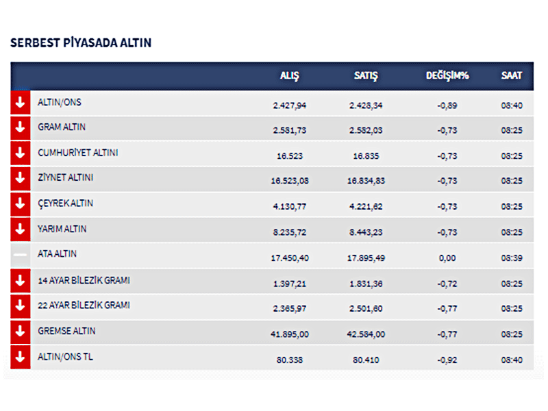 Altınnn-3