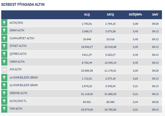 Altınnn-22