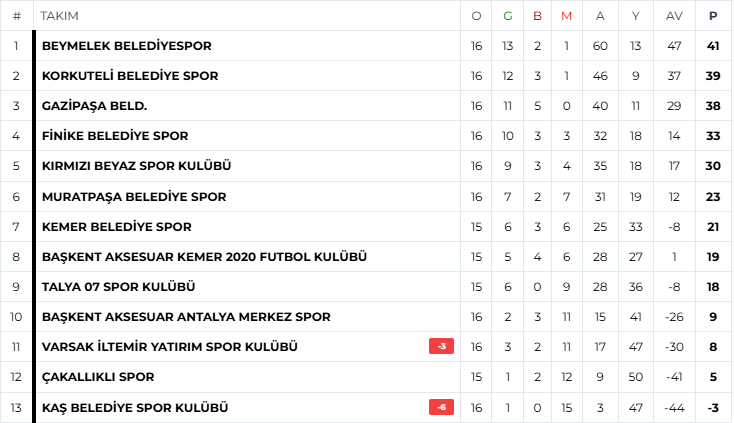 Ekran Görüntüsü 2025 02 19 224426