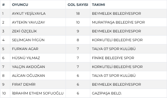 Ekran Görüntüsü 2025 02 19 224445