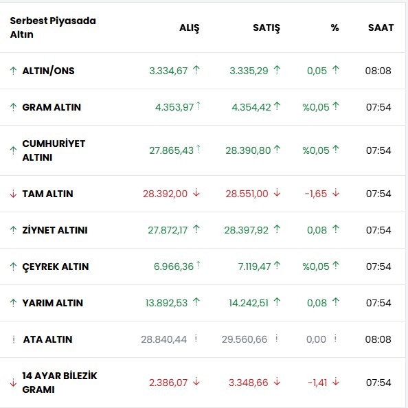 Altın1