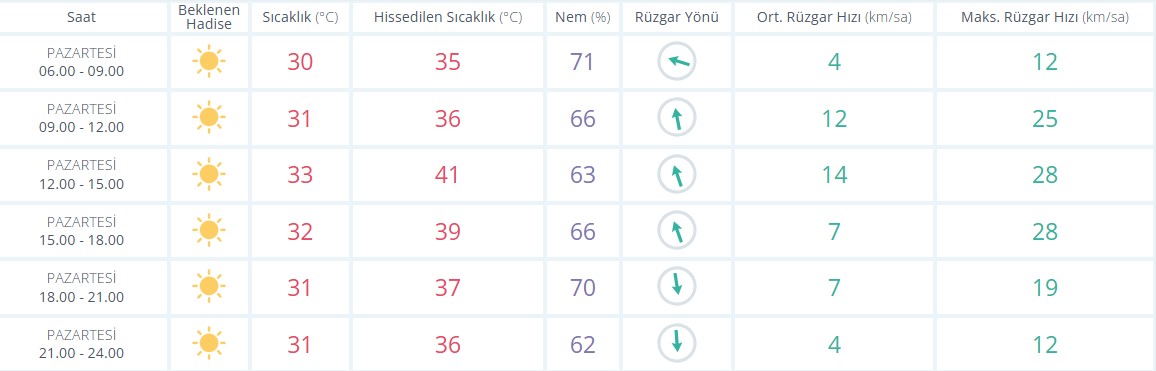 Hava1-2