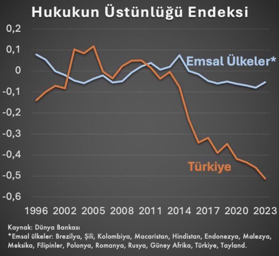 G0 Y7Cm L W0 A A92 Ln