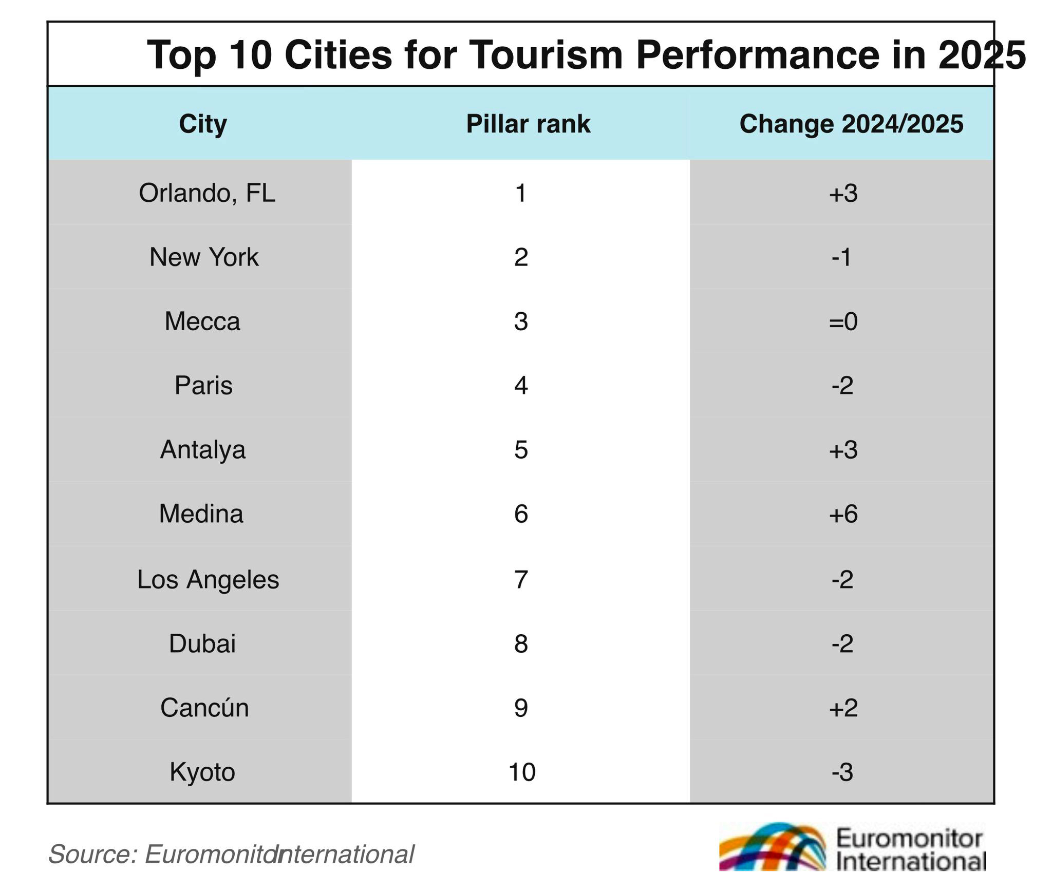 A N T A L Y A D U N Y A N I N E N I Y I 5 I N C I T U R I Z M 1065361 316123