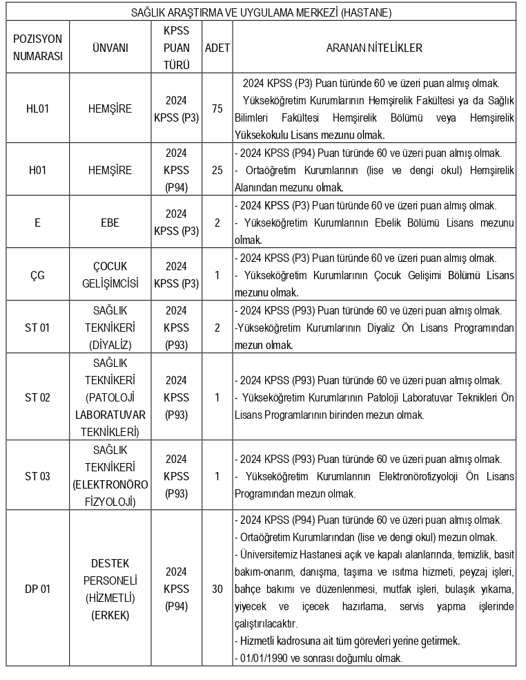 Akdeniz Sözleşmeli Personel Page 0001