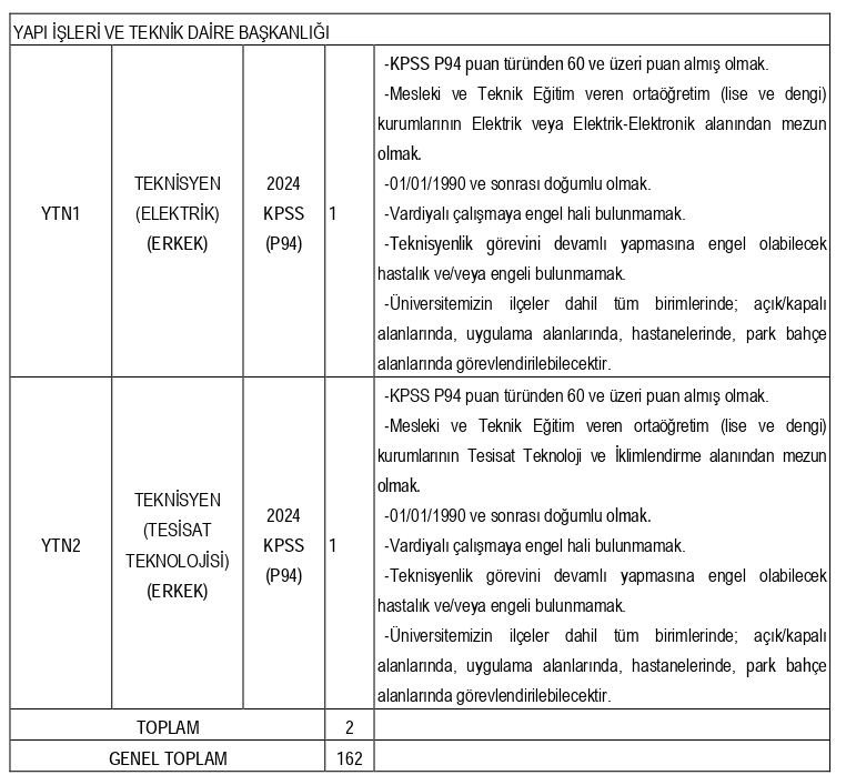 Akdeniz Sözleşmeli Personel Page 0004