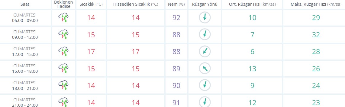 Ekran Görüntüsü 2025 12 06 085222