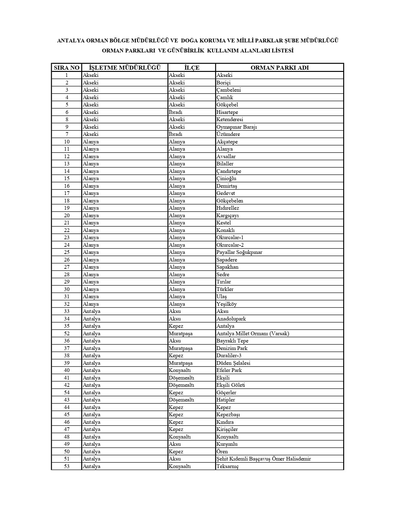Antalya Orman Parklar Genelge Eki (2) Page 0001
