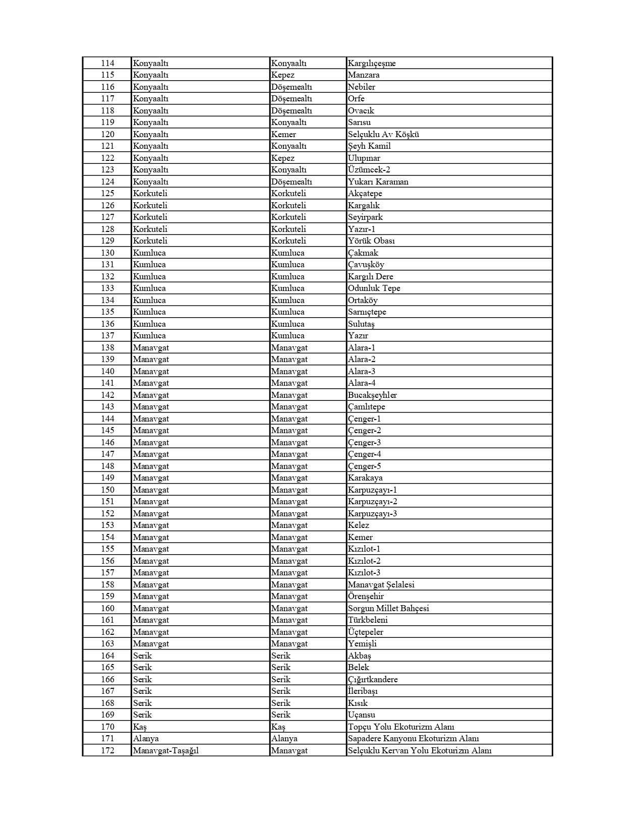 Antalya Orman Parklar Genelge Eki (2) Page 0003