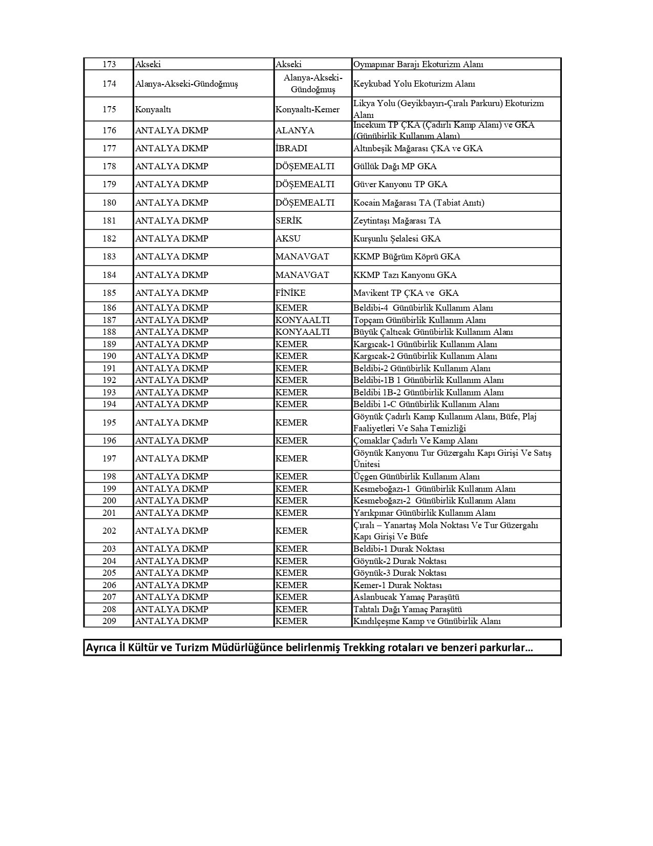 Antalya Orman Parklar Genelge Eki (2) Page 0004