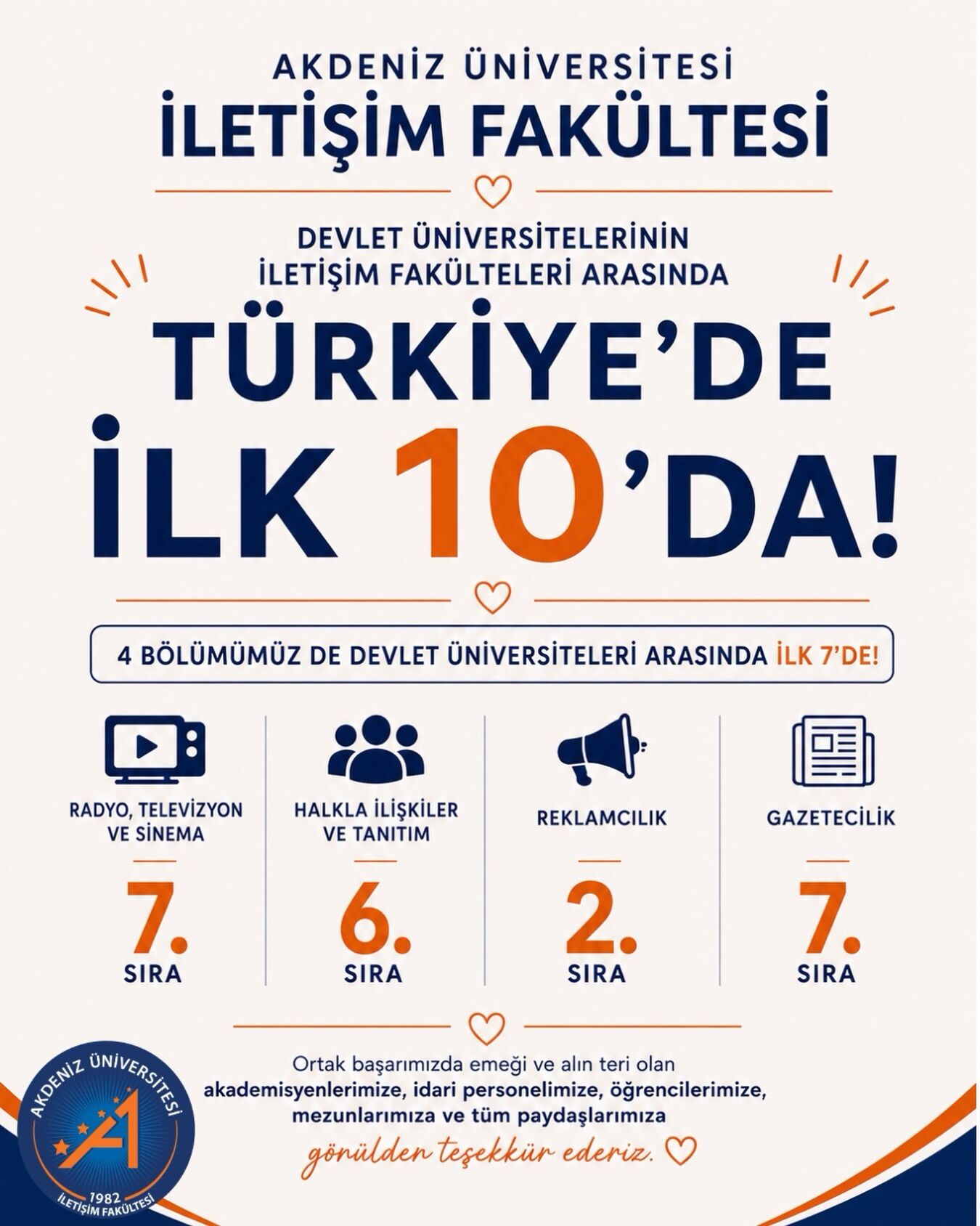 Akdeniz Iletişim