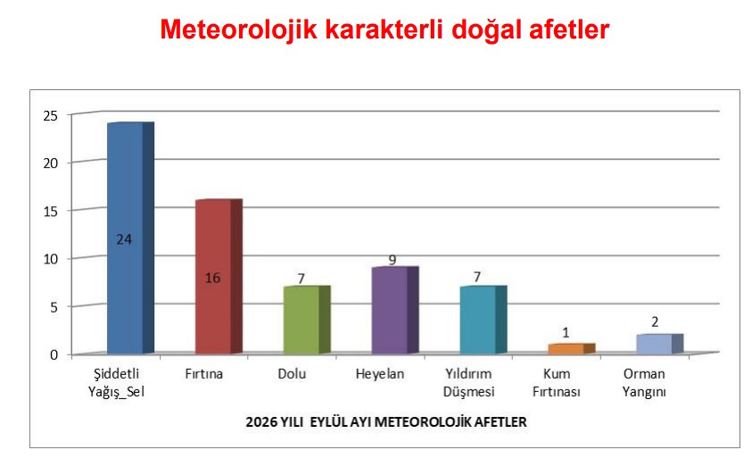 M E T E O R O L O J I K E K S T R E M O L A Y L A R 2 K A T A R T T I 1574508 468286