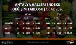 ATB, Ocak hal endeksini açıkladı
