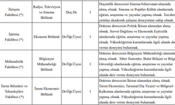 Yaşar Üniversitesi öğretim üyesi alımı yapacak