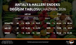 Hal Endeksi açıklandı