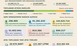 Muratpaşa, Türkiye'ye model oldu