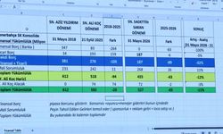 Fenerbahçe’nin borcu açıklandı