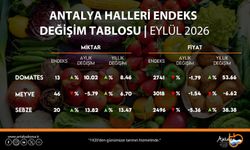 ATB Eylül hal endeksini açıkladı