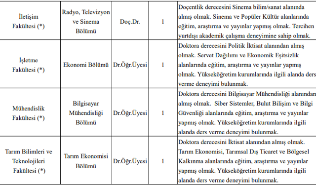 Yaşar Üniversitesi öğretim üyesi alımı yapacak