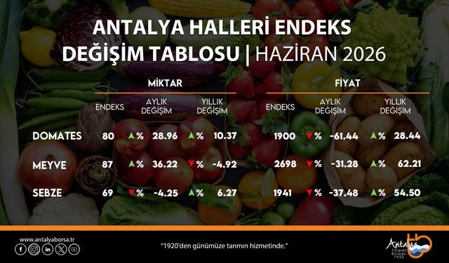 Hal Endeksi açıklandı