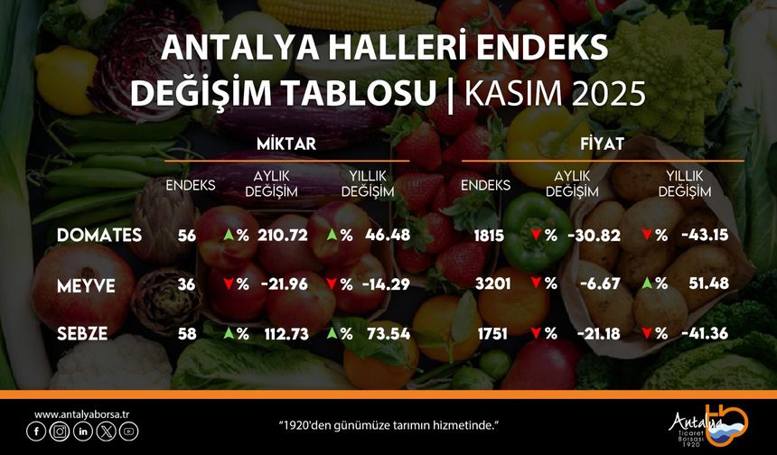 Hal endeksi açıklandı