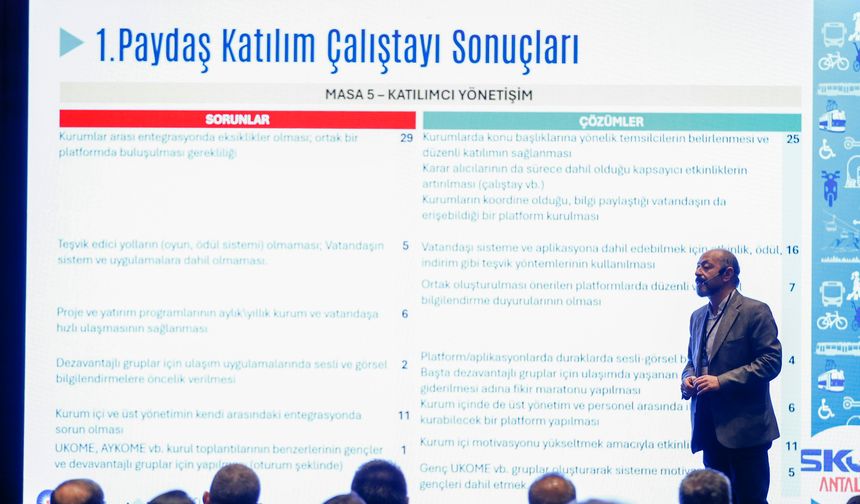 Antalya'da ulaşım çalıştayı